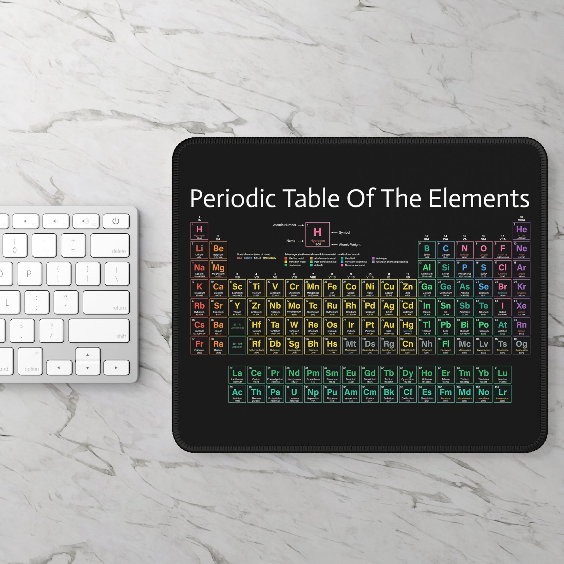 Elemental Mastery Mouse Pad – Chart Your Genius.