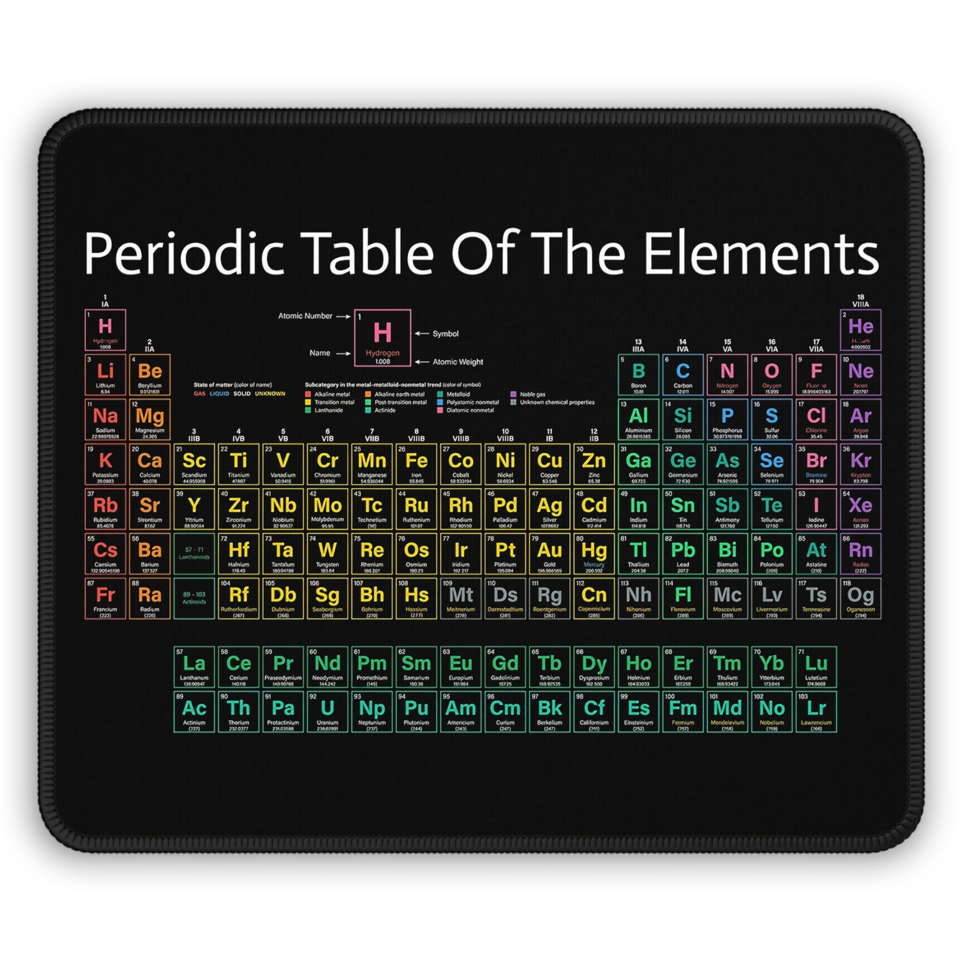 Elemental Mastery Mouse Pad – Chart Your Genius.
